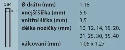 Biztonságos fizetés Tűzőkapocs 364/20mm típus 90 cink, 3600 db