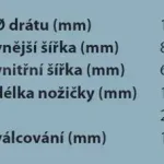 Expressz kézbesítés Tűzőkapocs 352/35 ZN M-PR típus 92, 2800 db