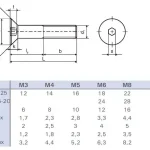 Csavar M6x30 besüllyeszthető fej imbusz cink fehér Bestseller
