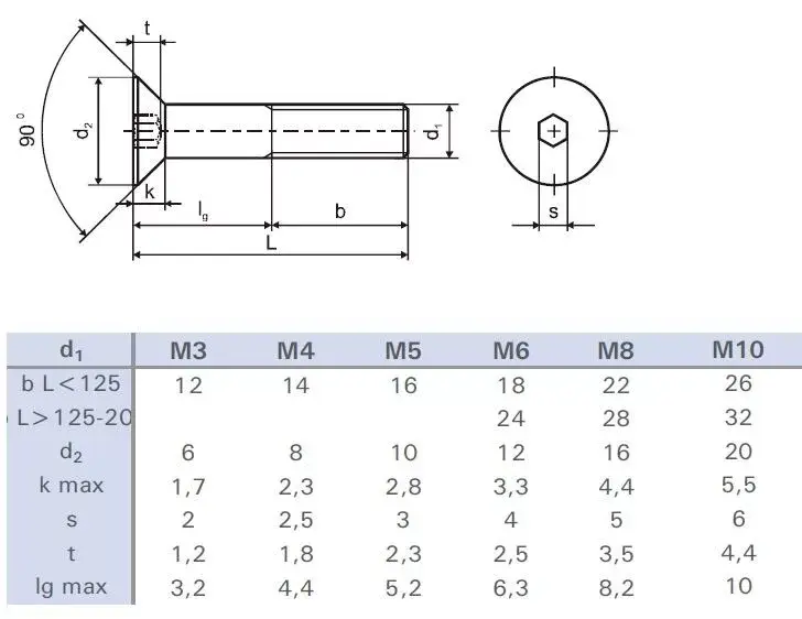 Csavar M6x30 besüllyeszthető fej imbusz cink fehér Bestseller