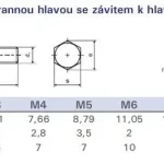 Csavar hatszögű teljes csavarmenet M8x50 DIN 933 Nézd meg most