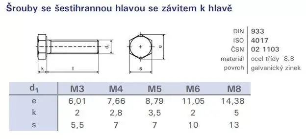 Csavar hatszögű teljes csavarmenet M8x50 DIN 933 Nézd meg most