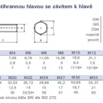 Csavar hatszögű teljes csavarmenet M8x25 DIN 933 Kedvezmény