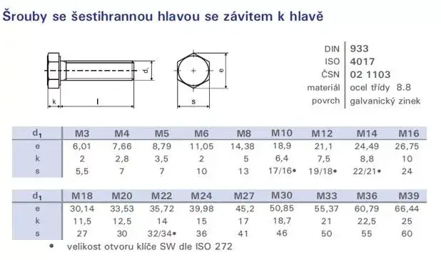 Csavar hatszögű teljes csavarmenet M8x25 DIN 933 Kedvezmény