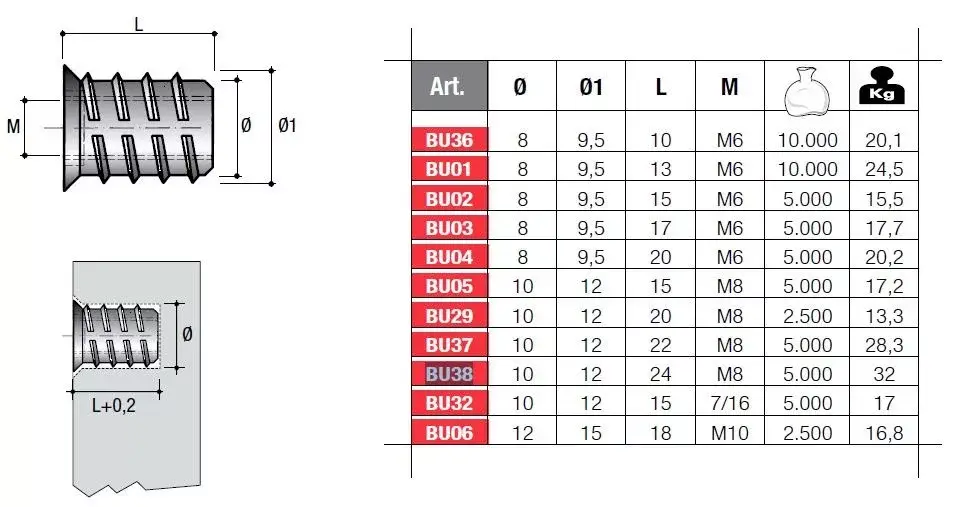 Kiárusítás Peremes anyacsavar BU38 M8x24mm