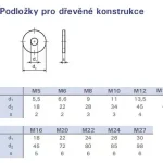Gyors kiszállítás TK-alátét cinkezett M8 DIN 440 fából való szerkezet alá
