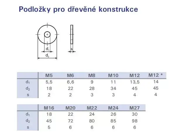 Gyors kiszállítás TK-alátét cinkezett M8 DIN 440 fából való szerkezet alá